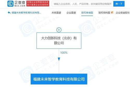 字節跳動布局福建教育科技，千萬注冊資本聚焦技術咨詢服務